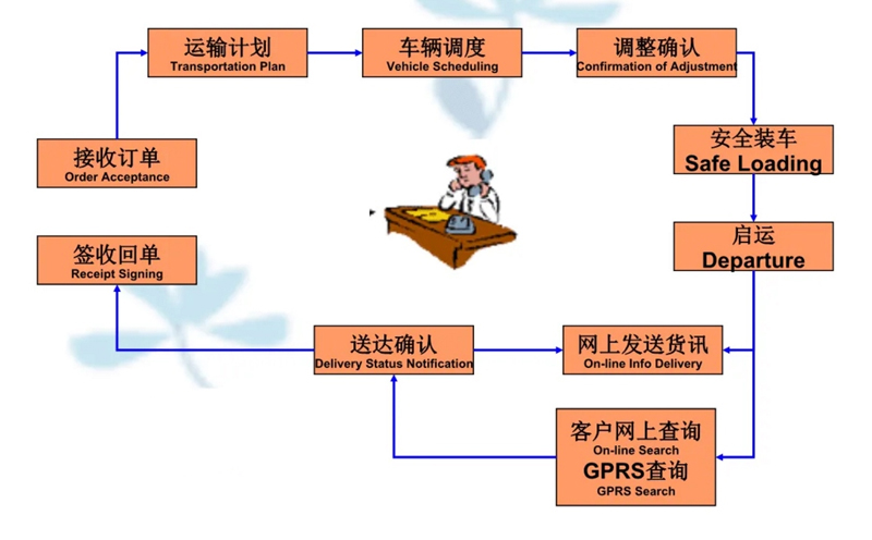 张家港到神湾镇货运公司